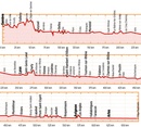 Fietsgids Bikeline Via Rhôna | Esterbauer